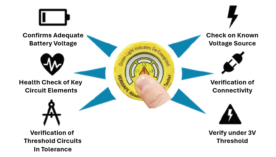 Panduit VeriSafe AVT has the following features