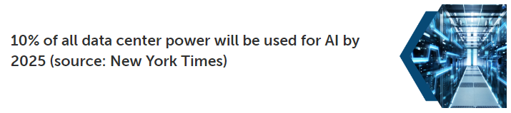 10% of all data center power will be used for AI by 2025 (source: New York Times)