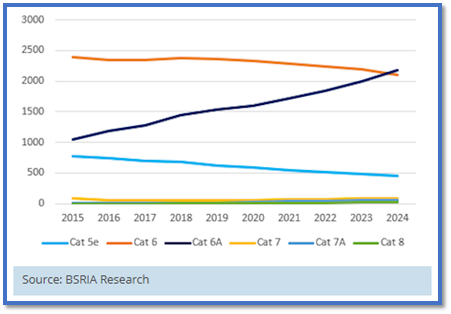 Research Data from Building Services Research and Information Association (BSRIA)