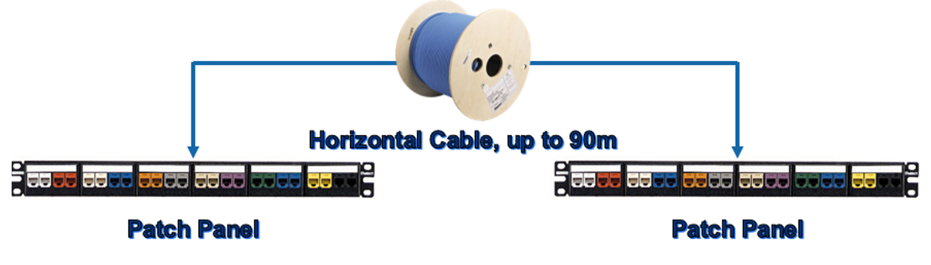 Solution 1: Panel to Panel connection with 2 connectors