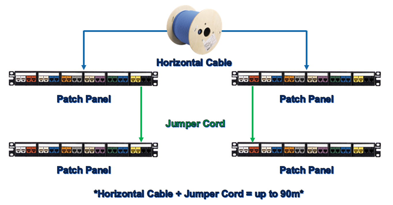 Solution 2: Panel to Panel connection with 4 connectors