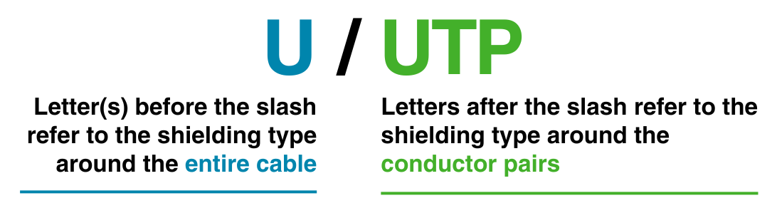 Shielded Solution Categories Naming