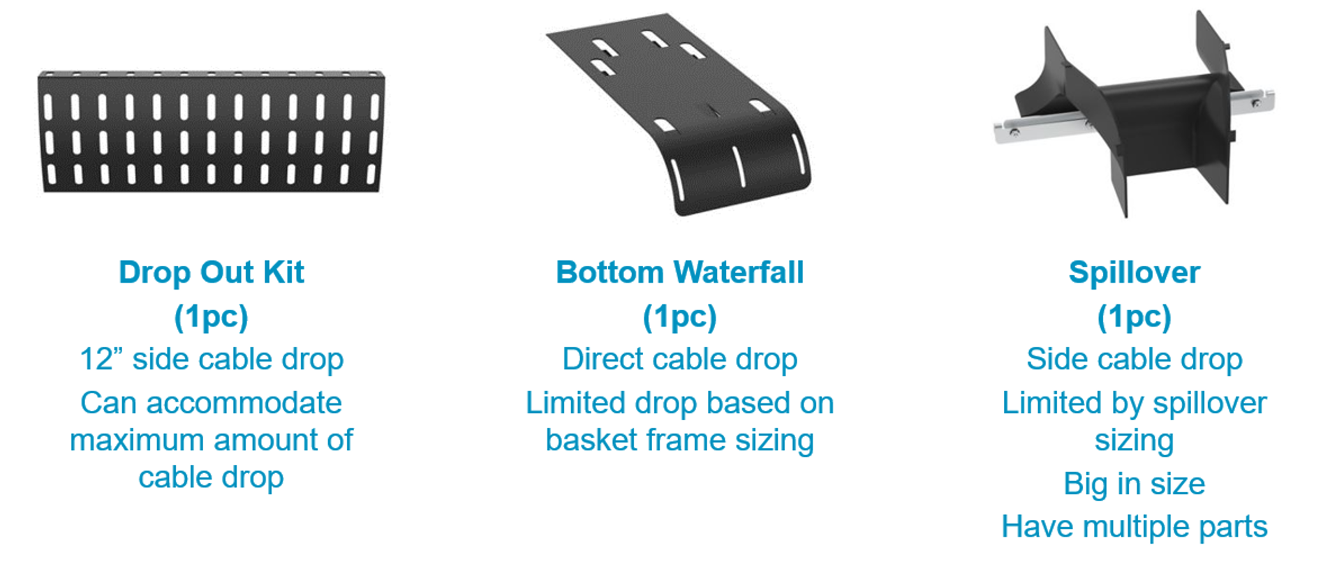 Wire Basket Cable Drop Accessories