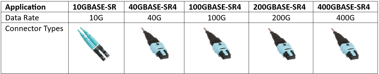 Scaling Speed with the Right Transceivers