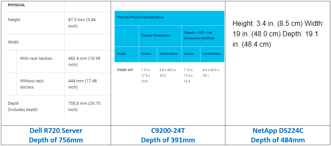 Equipment Type Example