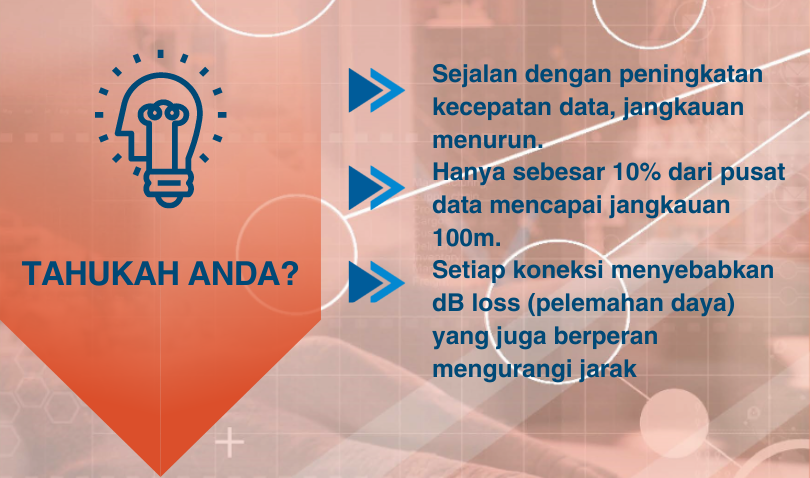 Tahukah Anda?