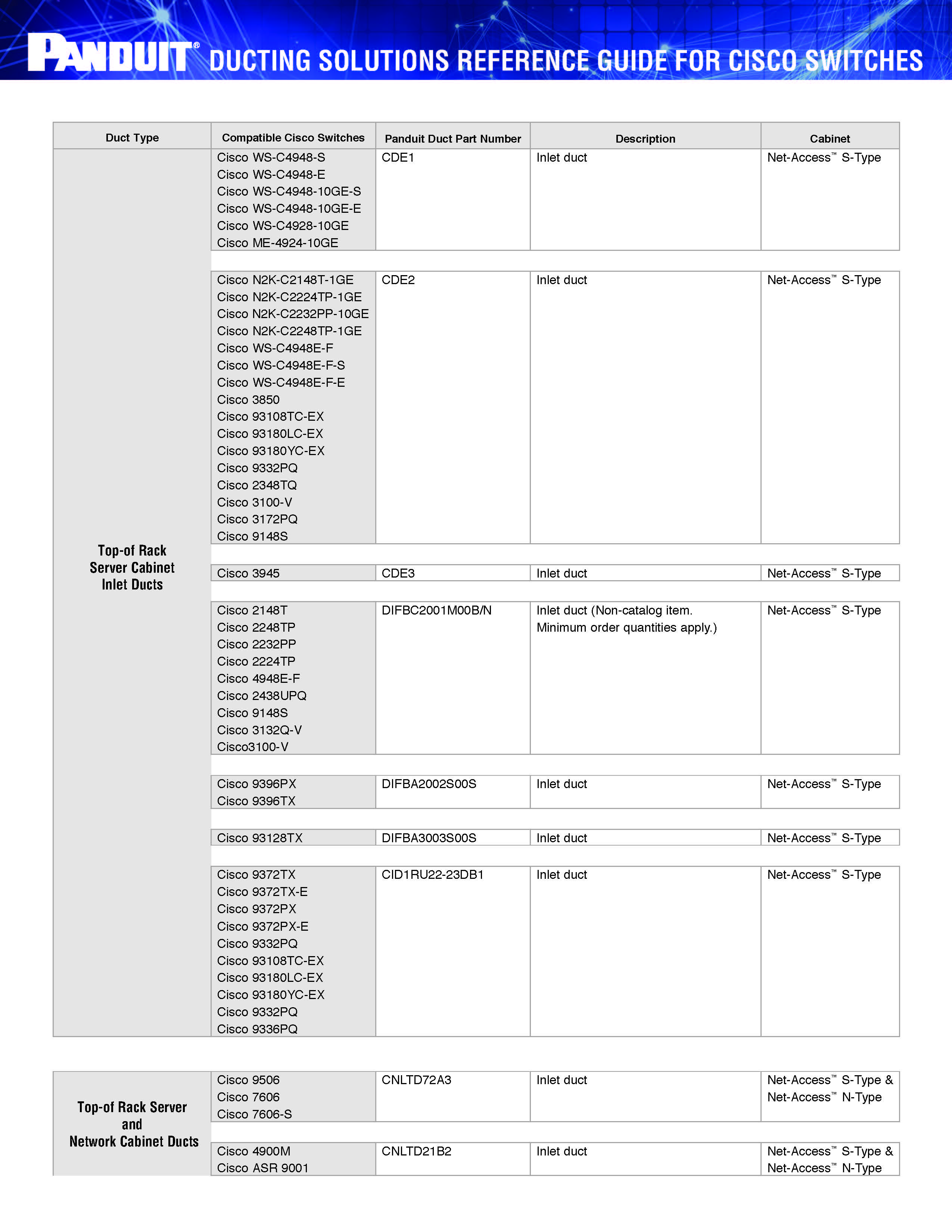 Ducting Solution Reference Guide for Cisco Switches