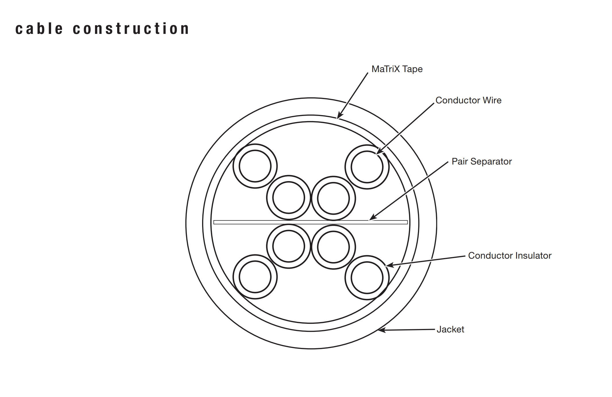 Panduit Thailand - TX6A™ UTP Copper Cable: Vari-MaTriX High Density (HD)
