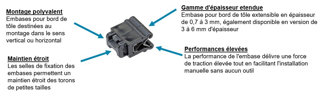 Edge Clip Features in french